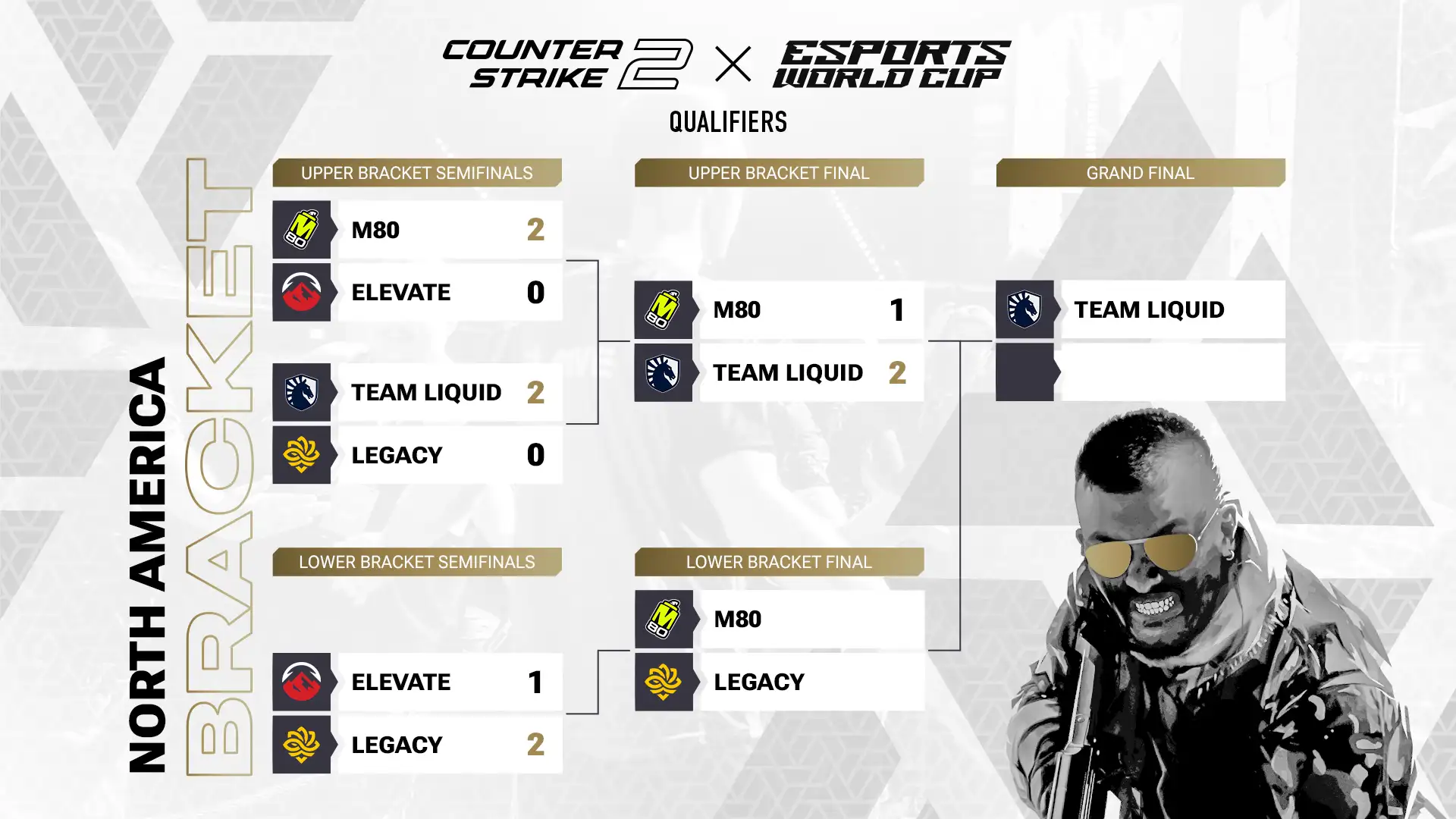 Esports News: Team Liquid Triumphs in North America CS:GO Tournament