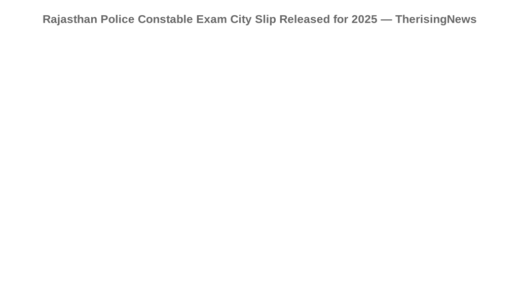Rajasthan Police Constable Exam City Slip Released for 2025