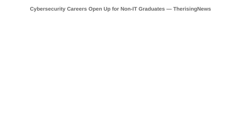 Cybersecurity Careers Open Up for Non-IT Graduates