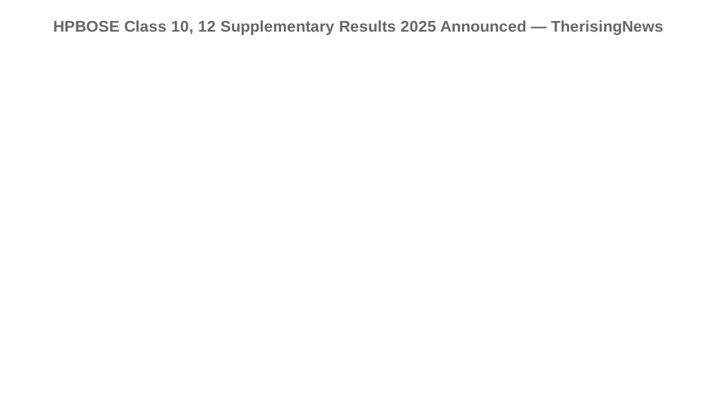 HPBOSE Class 10, 12 Supplementary Results 2025 Announced