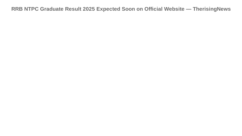 RRB NTPC Graduate Result 2025 Expected Soon on Official Website