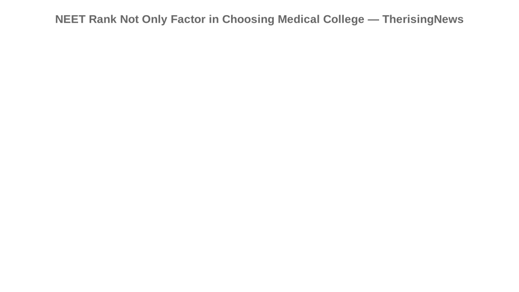 NEET Rank Not Only Factor in Choosing Medical College