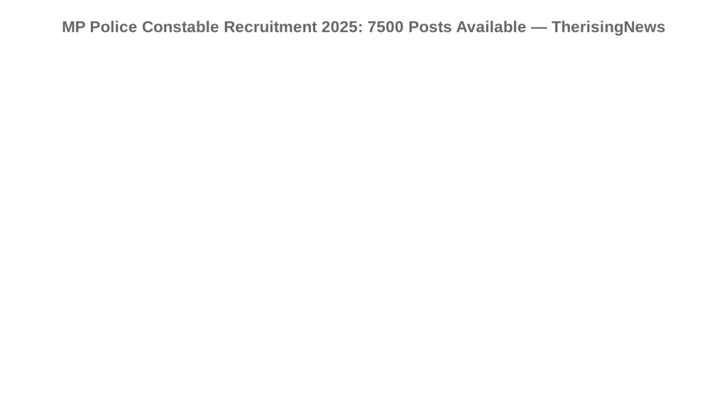 MP Police Constable Recruitment 2025: 7500 Posts Available