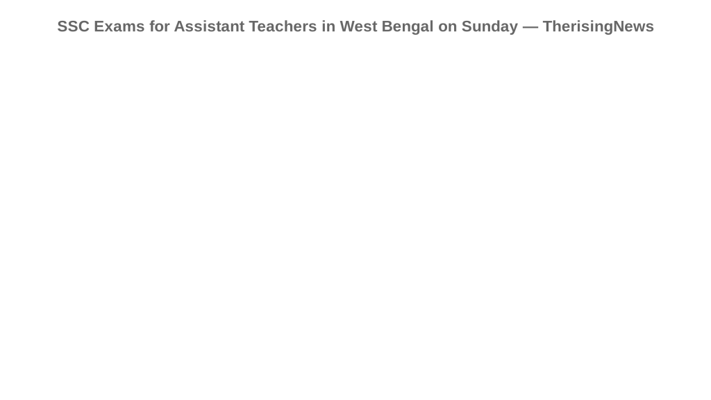 SSC Exams for Assistant Teachers in West Bengal on Sunday