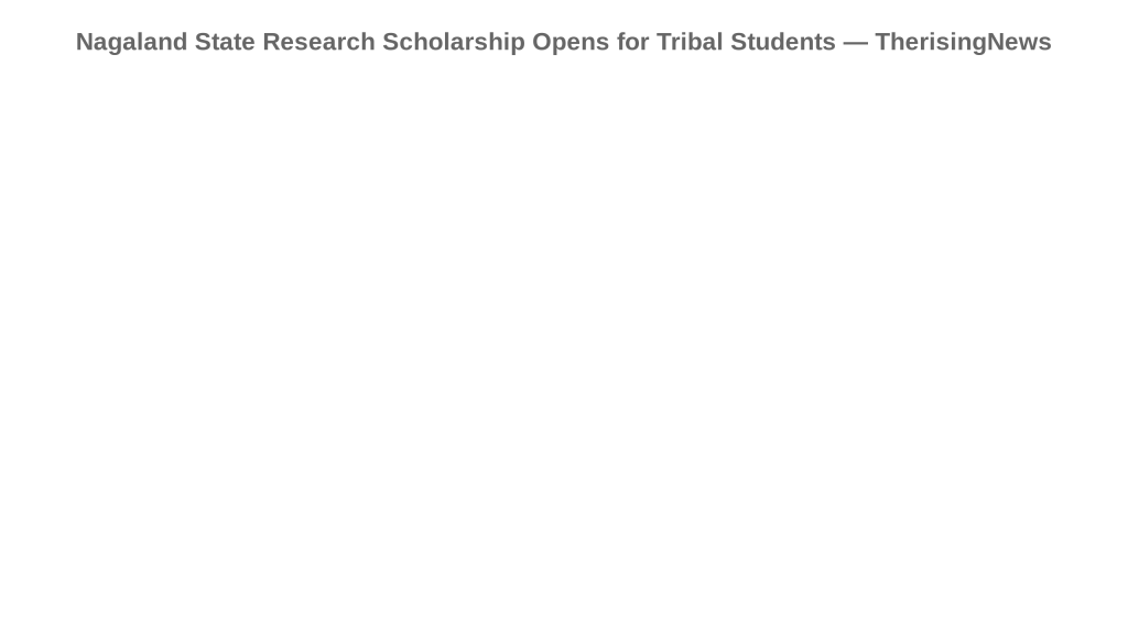 Nagaland State Research Scholarship Opens for Tribal Students