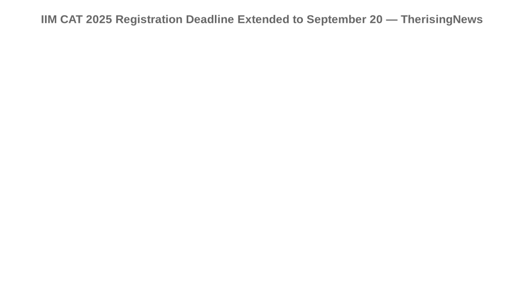 IIM CAT 2025 Registration Deadline Extended to September 20