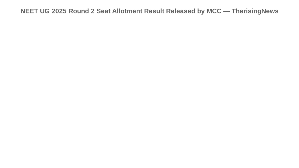 NEET UG 2025 Round 2 Seat Allotment Result Released by MCC