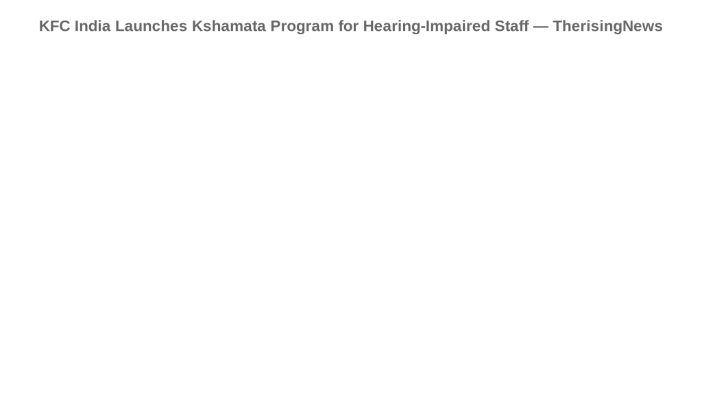 KFC India Launches Kshamata Program for Hearing-Impaired Staff