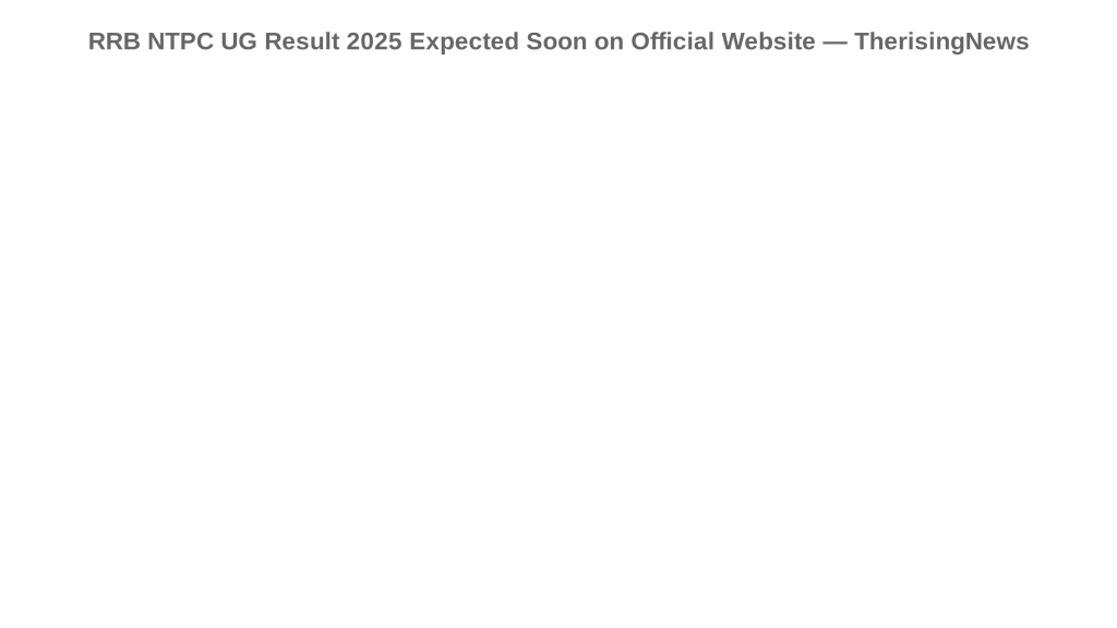 RRB NTPC UG Result 2025 Expected Soon on Official Website