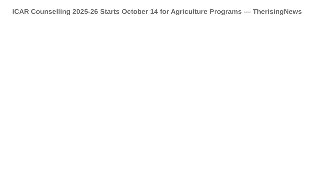 ICAR Counselling 2025-26 Starts October 14 for Agriculture Programs