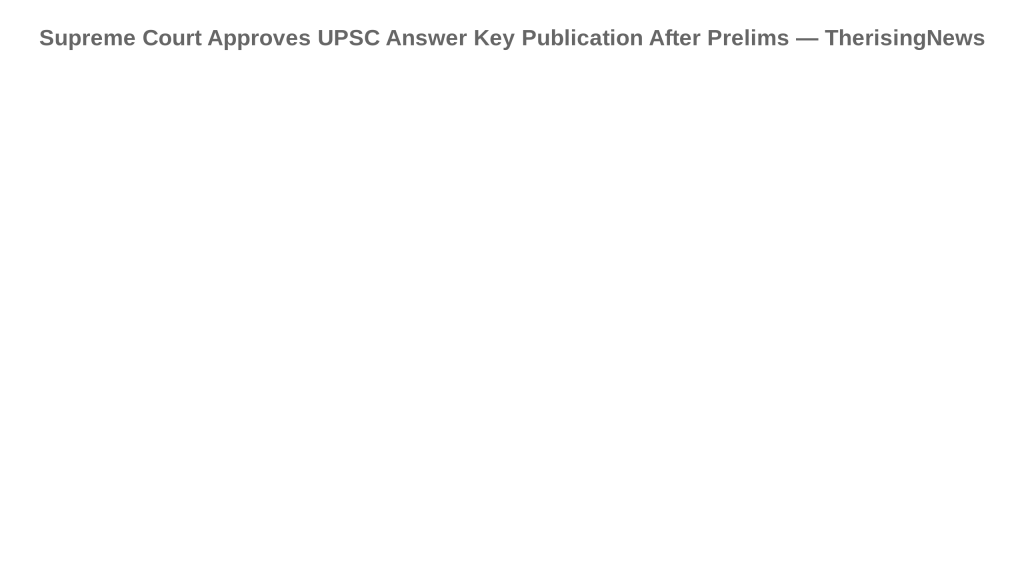 Supreme Court Approves UPSC Answer Key Publication After Prelims