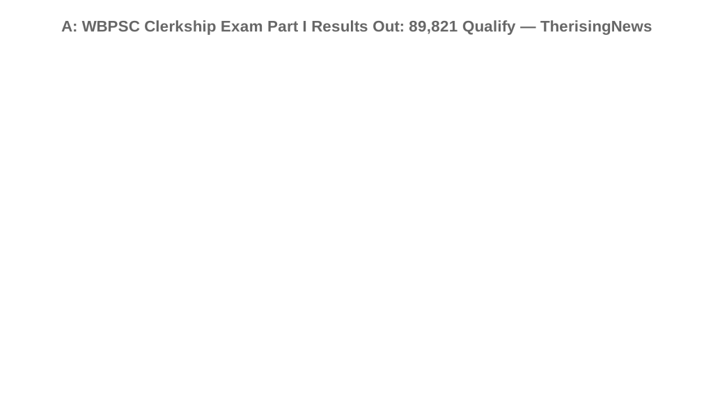A: WBPSC Clerkship Exam Part I Results Out: 89,821 Qualify