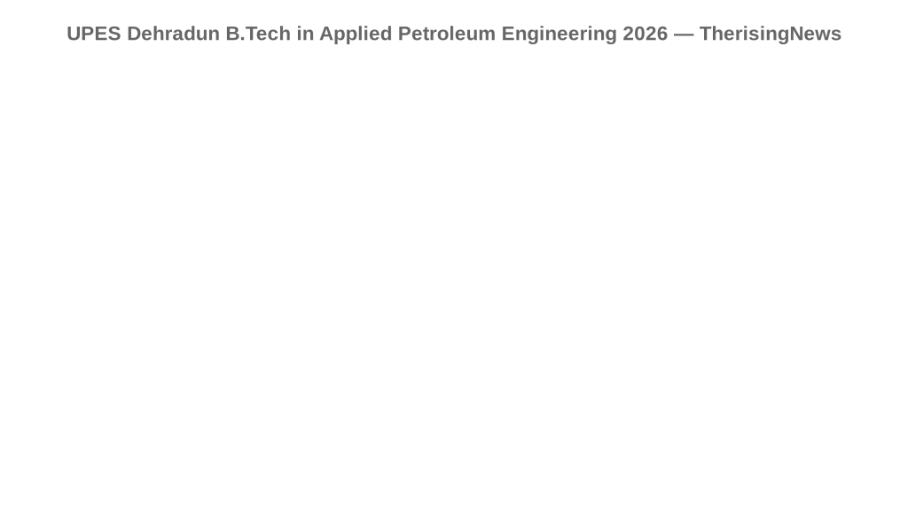 UPES Dehradun B.Tech in Applied Petroleum Engineering 2026