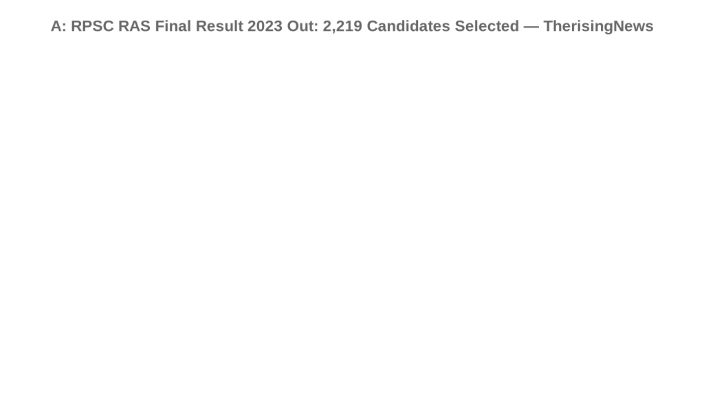 A: RPSC RAS Final Result 2023 Out: 2,219 Candidates Selected