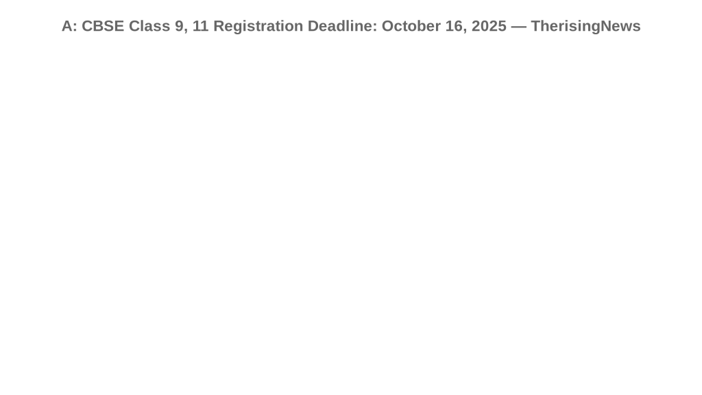 A: CBSE Class 9, 11 Registration Deadline: October 16, 2025